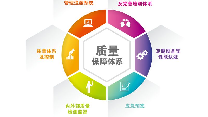 针灸理疗哪个医院好